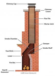 anatomy-of-your-fireplace