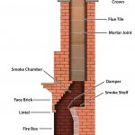 anatomy-of-your-fireplace
